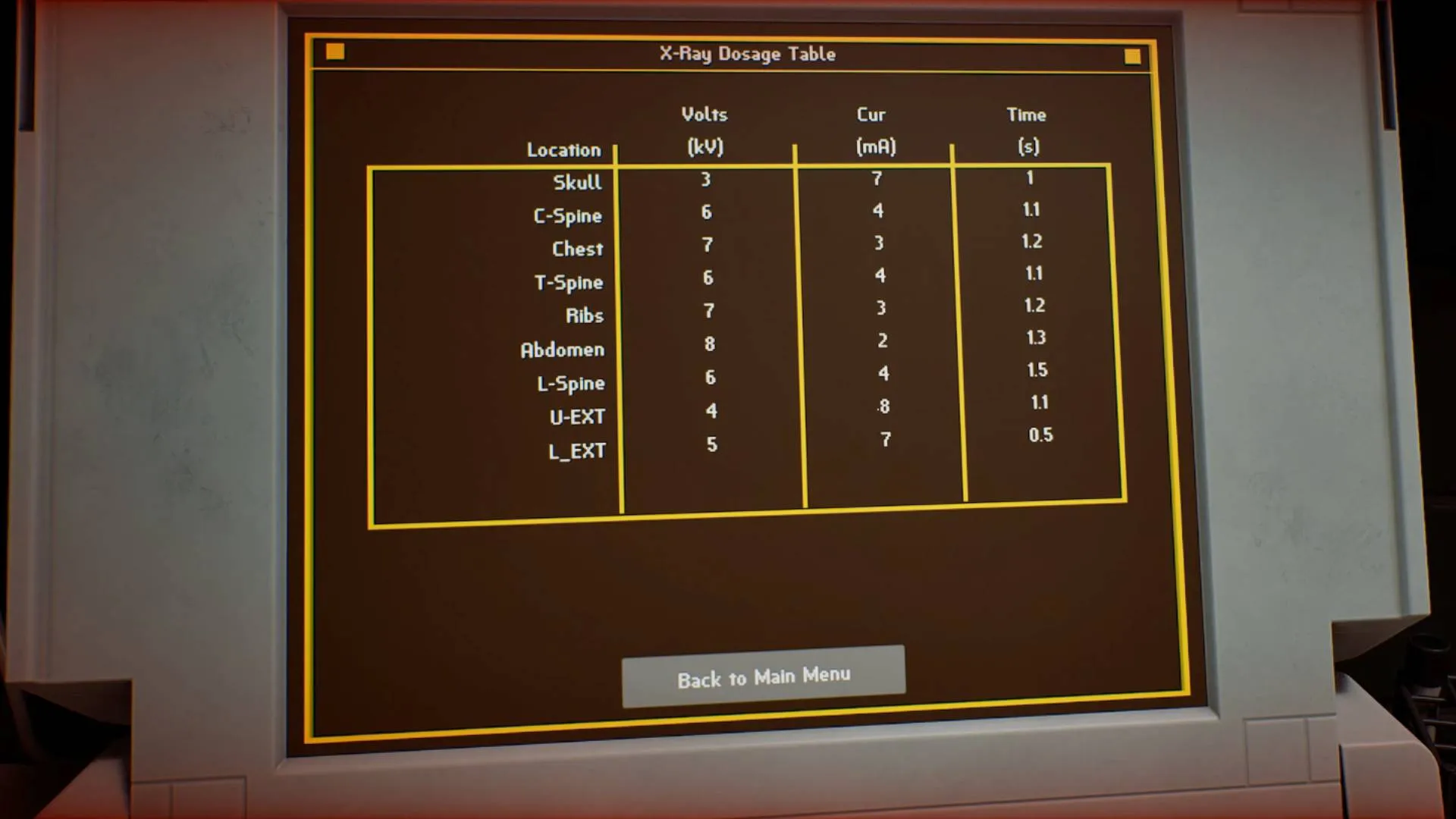 Silent Hill Townfall x-ray dosage table