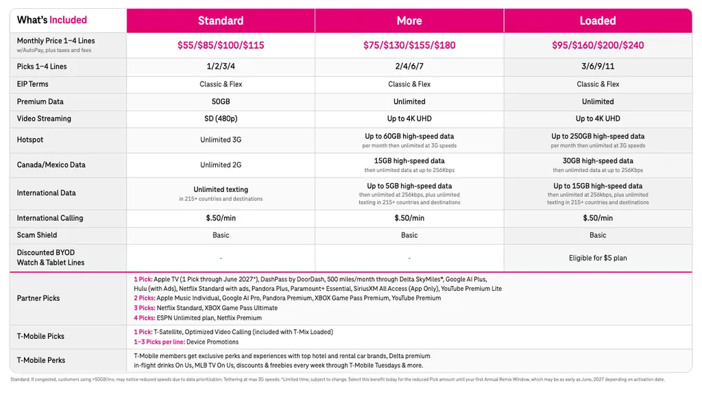 Plan details from T-Mobile